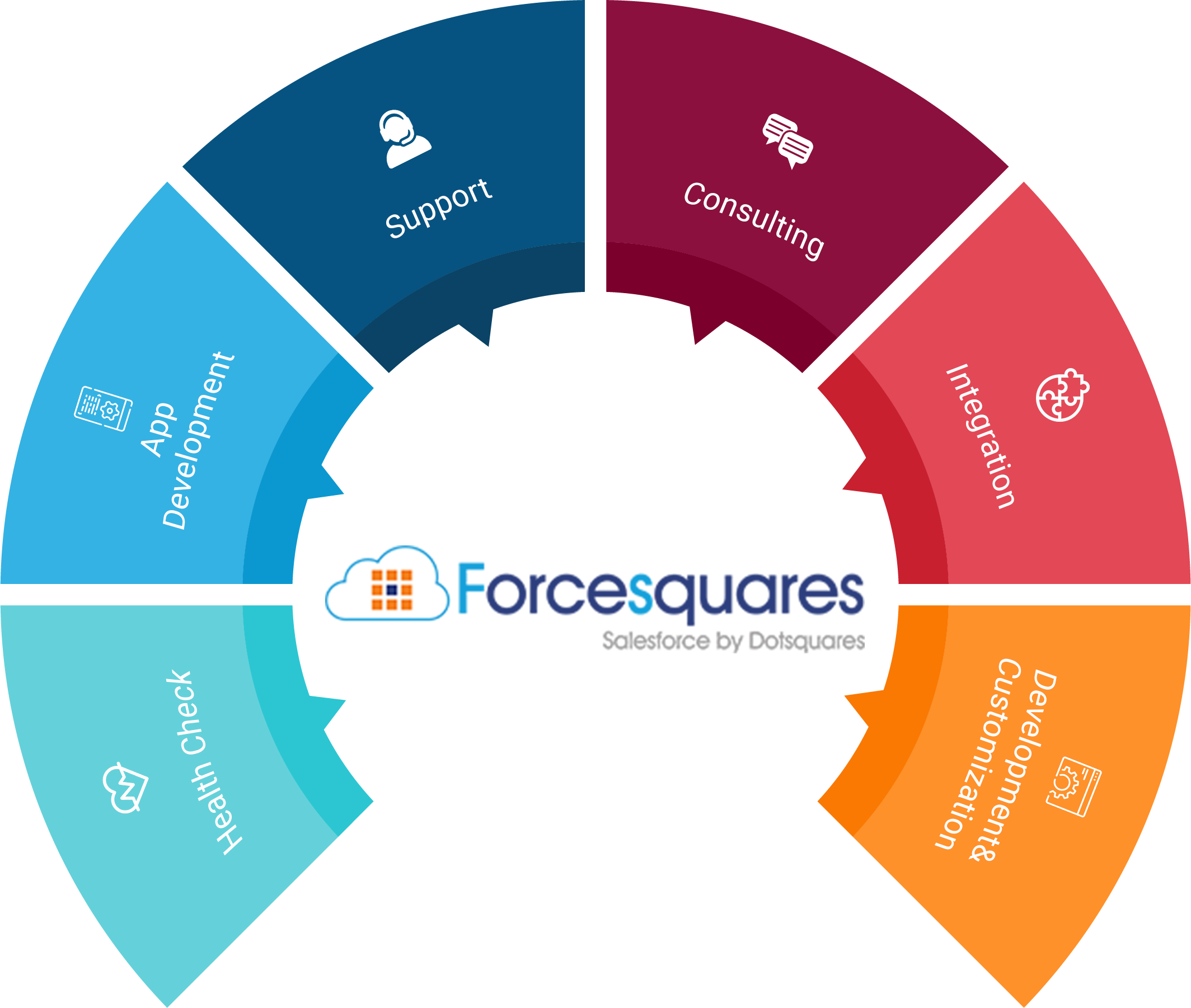 salesforce-cloudimg
